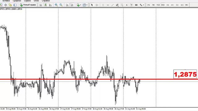 Текущая ситуация на валютном рынке от 21.08.2017