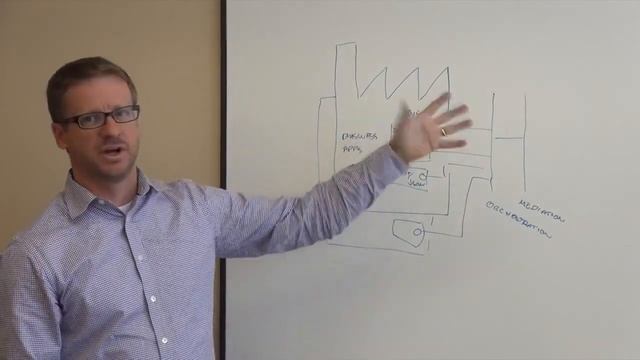 API Proxy vs Gateway смотреть онлайн