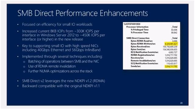 Software Defined Storage w Microsoft смотреть онлайн