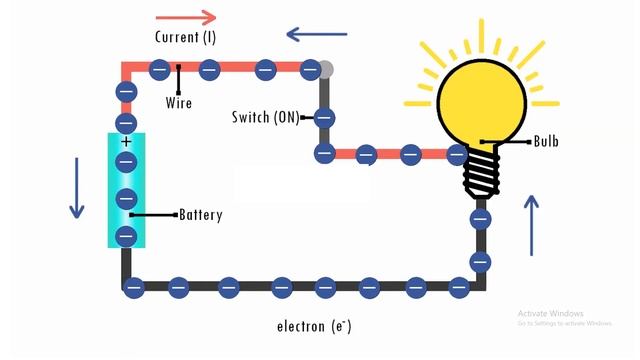 What is WATT _ VOLT _ AMPERE Amp How to Find _ Formula Electronics Course смотреть онлайн