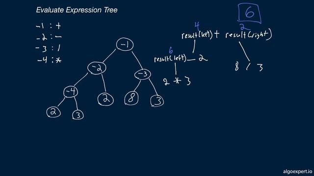 10. Easy Algorithms. Evaluate Expression Tree смотреть онлайн