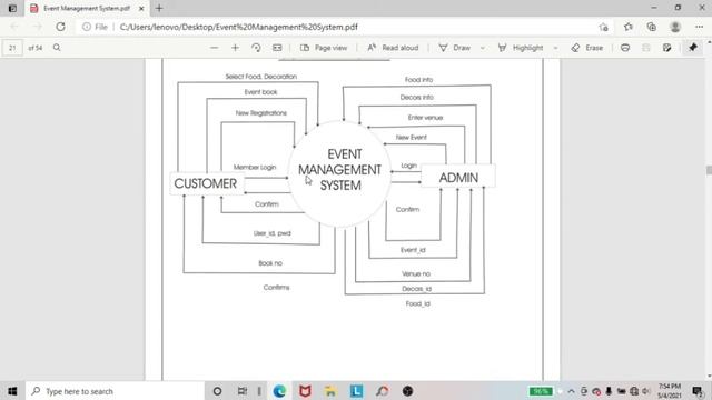 event management system project report | event management system project in php смотреть онлайн