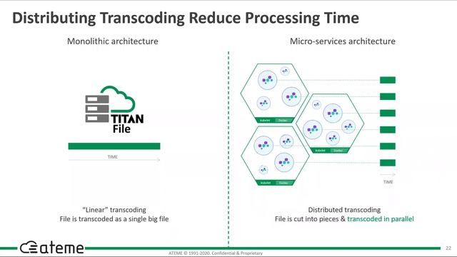 Kubernetes Orchestration for Video смотреть онлайн