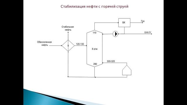 Стабилизация нефти в колоннах смотреть онлайн
