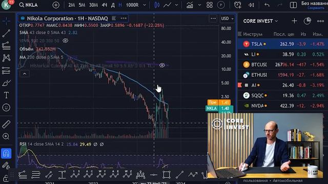 Сильное снижение американских акций. Что делать с акциями? Обзор рынков.