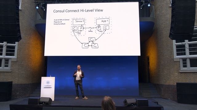 HAProxyConf 2019 - Building a Service Mesh at Criteo with Consul and HAProxy by Pierre Souchay смотреть онлайн
