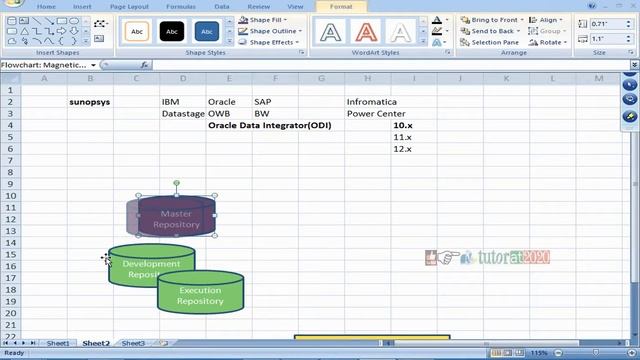 ODI Versions - ODI - Oracle Data Integrator Tutorial - Session - 2 смотреть онлайн