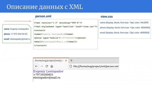 1 XML базовый курс  - введение