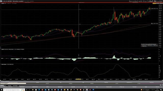 Mister Trader: Stocks, Options, Commodity Spread - Vertical Spread Debit sul Future CL смотреть онлайн