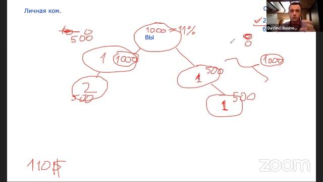 Маркетинг ДаВинчи 14.02.20 смотреть онлайн