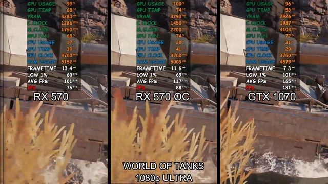 RX 570 VS RX 570 OC VS GTX 1070 BENCHMARK IN 2020 смотреть онлайн