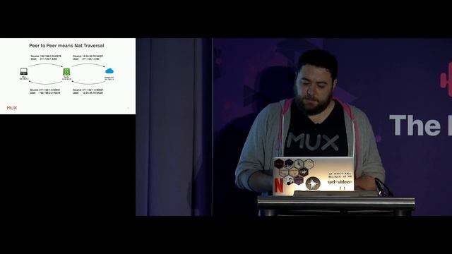 AllThingsRTC 2019 - From WebRTC to RTMP - Bridging the Broadcast Gap смотреть онлайн