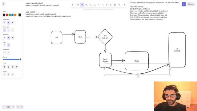 System Design - Worldwide Ticketing System смотреть онлайн