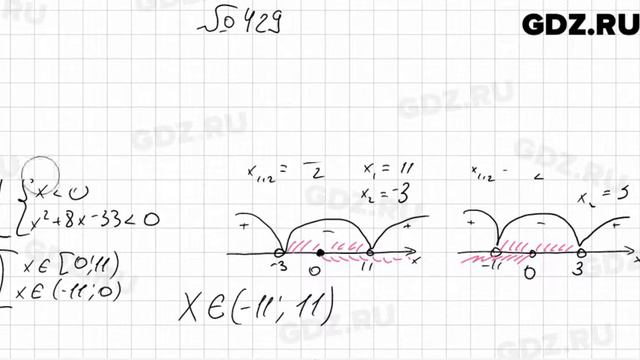 № 429 - Алгебра 9 класс Мерзляк