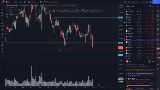 Weekly LIVE Watchlist & Charting session | 01 May 22 | Options Trading смотреть онлайн