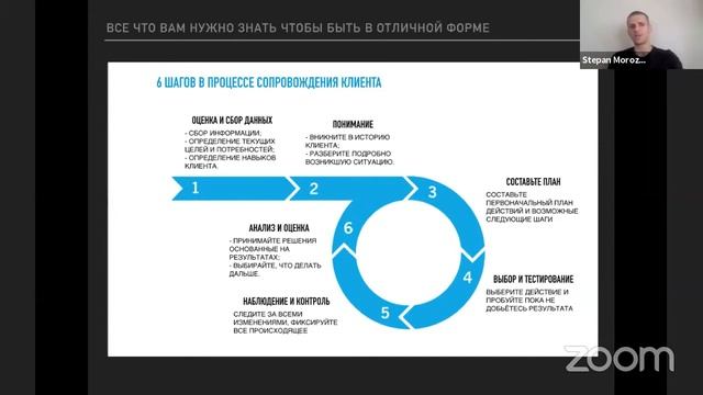 Введение. «Что должен знать и уметь персональный тренер?» смотреть онлайн