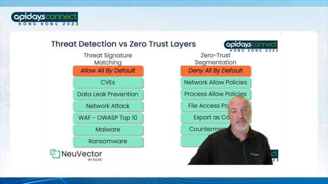 Zero Effort Zero Trust to Secure API Endpoints in Kubernetes - Tracy Walker (apidays.hk 2023) смотреть онлайн