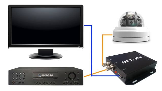 AHD To HDMI Video Converter For 720p & 1080p AHD CCTV Cameras