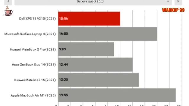 Dell XPS 15 9510 - أرخص من ماك بوك لكن أعتقد من الأخرى سوف تكون في نهاية المطاف محطة العمل смотреть онлайн