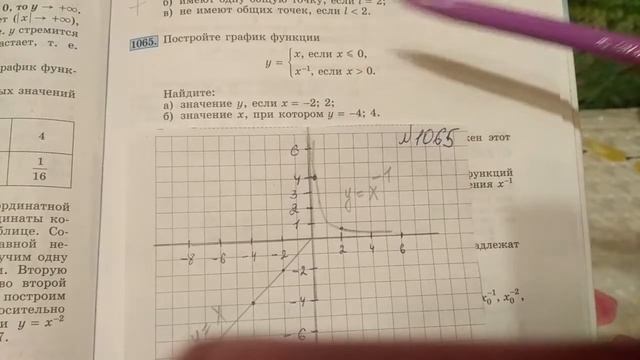 1065 Алгебра 8 класс Макарычев постройте график функции у=х смотреть онлайн