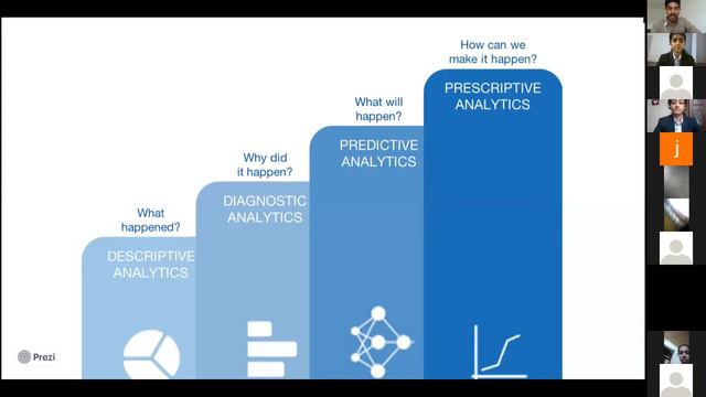 A WEBINAR ON DATA ANALYTICS AND JOB OPPERTUNITIES смотреть онлайн