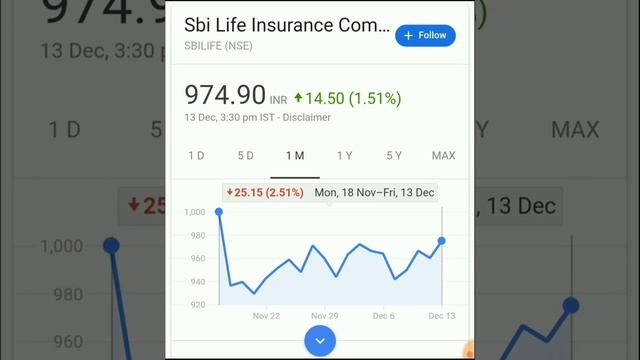 ये 3 Stocks अगले 10 साल के लिए! ये है असली Multibagger! Long Term Investment, Life Insurance Stocks смотреть онлайн