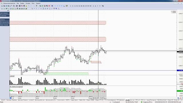 Обзор фьючерса на индекс РТС 25 февраля 2019 года смотреть онлайн