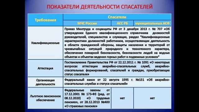 Парламентские слушания Об исполнении Закона РБ от 22.12.2017 г. № 562-з "О гражданской обороне в РБ смотреть онлайн