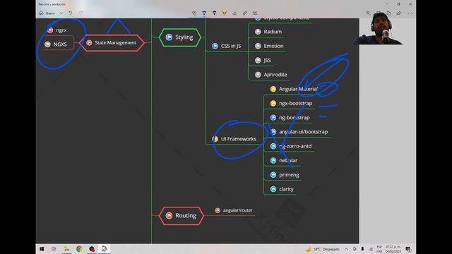 PRESENTACIÓN DE ROADMAP ANGULAR - BEGINNERS смотреть онлайн