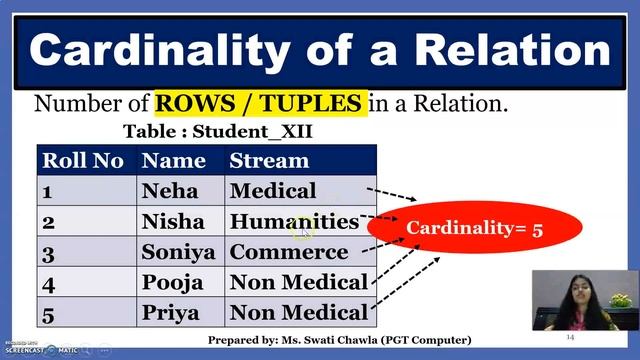 Database | Relational Model | DEGREE | CARDINALITY OF A RELATION | TYPES OF KEYS смотреть онлайн
