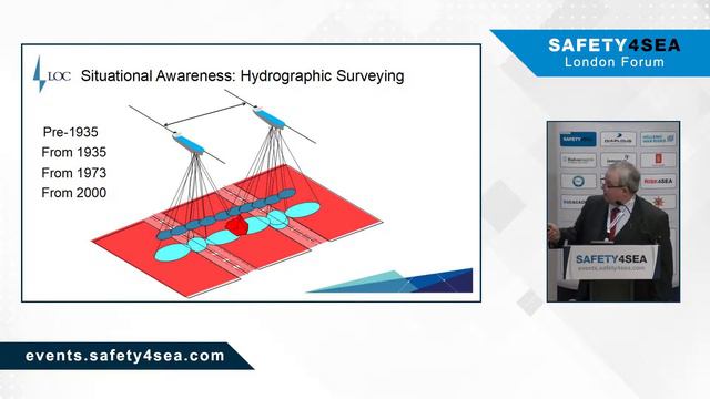 Situational awareness and margins of safety смотреть онлайн