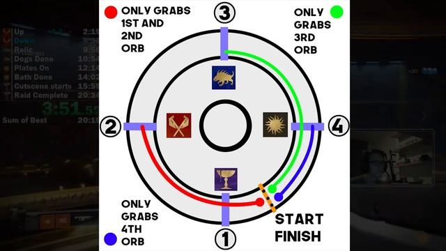 Speedruns Tips and Tricks #2 - Gauntlet Timesave смотреть онлайн