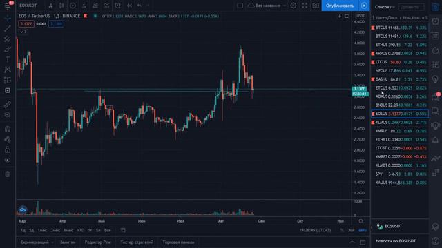 Биткоин прогноз. Что ждать после этой коррекции? смотреть онлайн