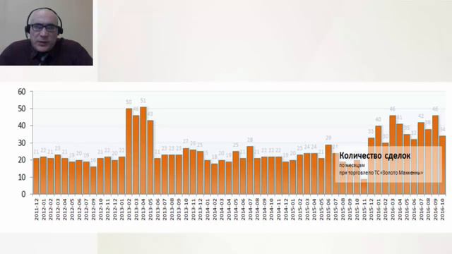 07.11.2016. ТС "Золото Маккенны". Итоги октября 2016 года. смотреть онлайн