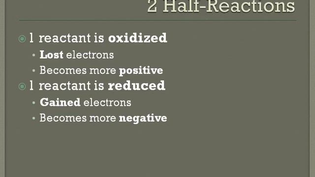 Mrs. O'Neill AP Chemistry Section 20.2.1 Notes смотреть онлайн