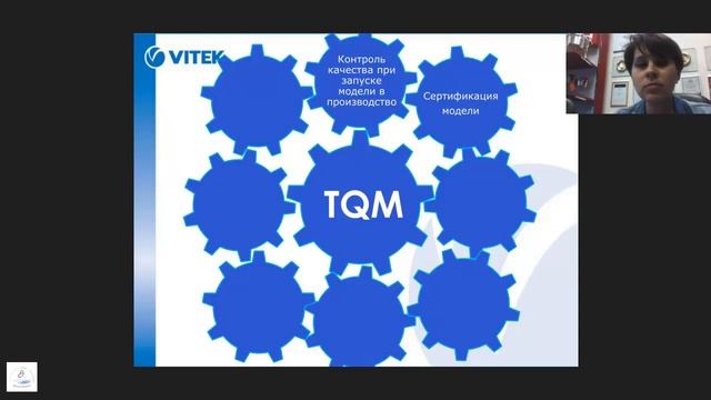 TQM - Сертификация модели смотреть онлайн