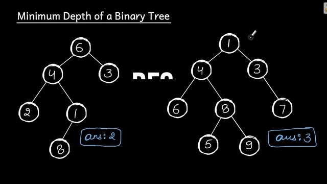 12. Minimum Depth of a Binary Tree | BFS Pattern | Binary Tree Tutorials | Code Implementation смотреть онлайн