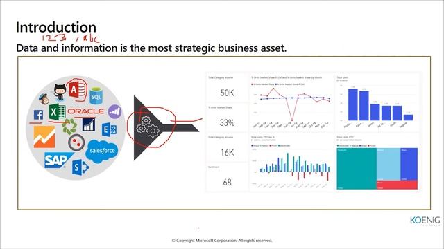 Learn PL-300: Microsoft Power BI Data Analyst online | Koenig Solutions смотреть онлайн