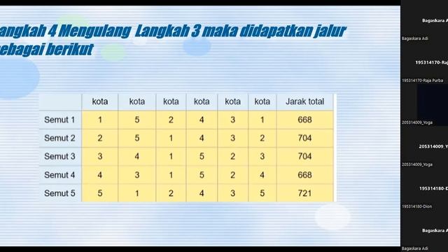 TSP Menggunakan Ant Colony Optimization смотреть онлайн