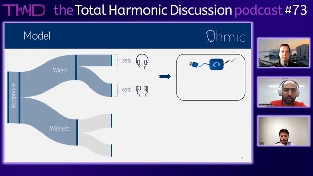 THD 71 OHMIC.AI Ear Detection Touch Control & Biometric Feedback Using Existing HW In Headphones смотреть онлайн