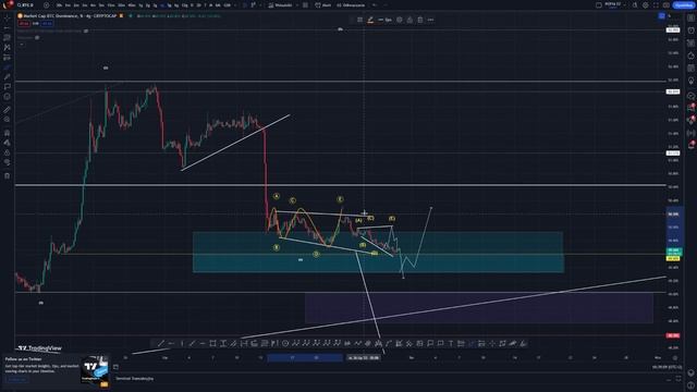 ANALIZA TECHNICZNA- BTC/USD, TOTAL, BTC.D, ?NVIDIA - 62%??, NAS100, PKO. #kryptowaluty #nvda #pko смотреть онлайн