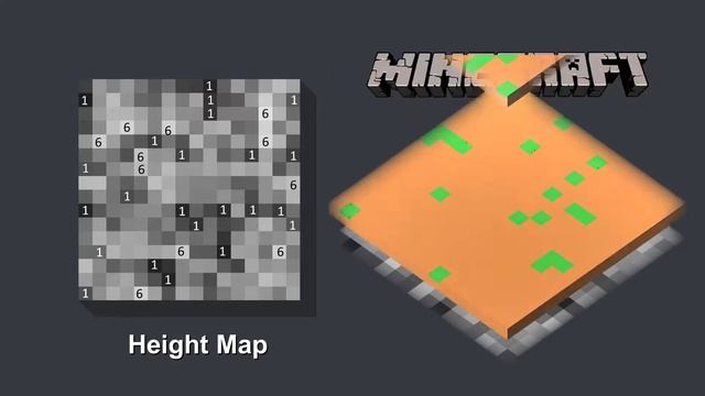 What Is Perlin Noise? Procedural Generating in Video Games смотреть онлайн