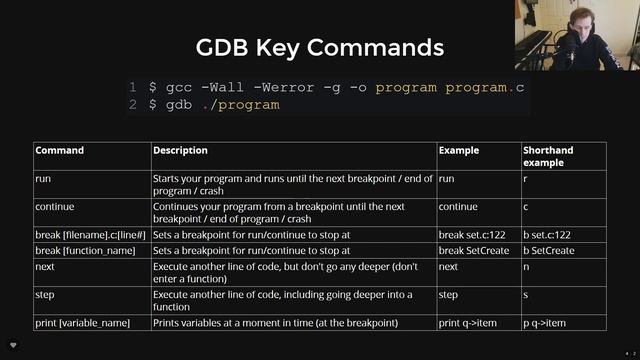COMP2521 21T2 - 4.1 - GDB & Valgrind смотреть онлайн