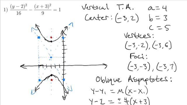 Hyberbolas | Conic Sections | Graphing 2 Examples смотреть онлайн