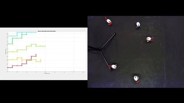 Sensor Node Random Walk Demo смотреть онлайн