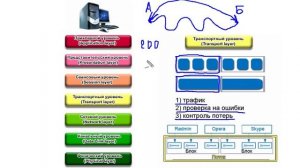 Уровни сетевой модели OSI (ч1)