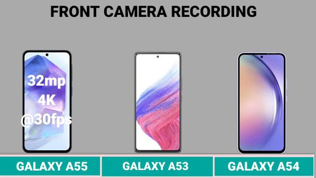 SAMSUNG GALAXY A53 VS SAMSUNG GALAXY A54 VS SAMSUNG GALAXY A55#tech58. смотреть онлайн