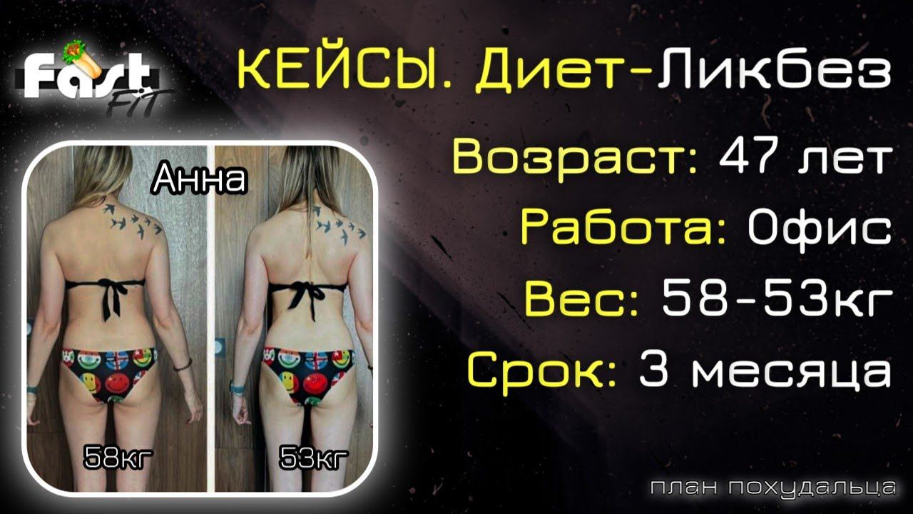 Мои кейсы - Анна