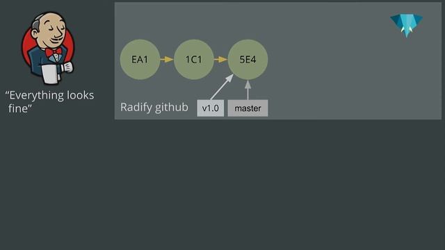 PHP UK Conference 2016 - Gavin Davies - Comic book continuity and Git rebase смотреть онлайн