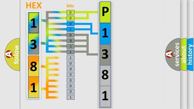 DTC Buick P1381 Short Explanation смотреть онлайн